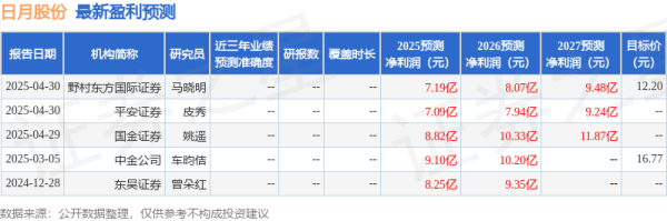 牛弘配资 民生证券：给予日月股份买入评级