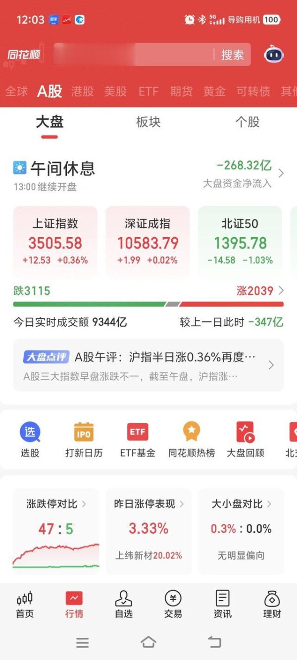 广禾配资 7.10午盘“豆包”最新复盘总结及下午走势预测和操作指导新鲜出炉